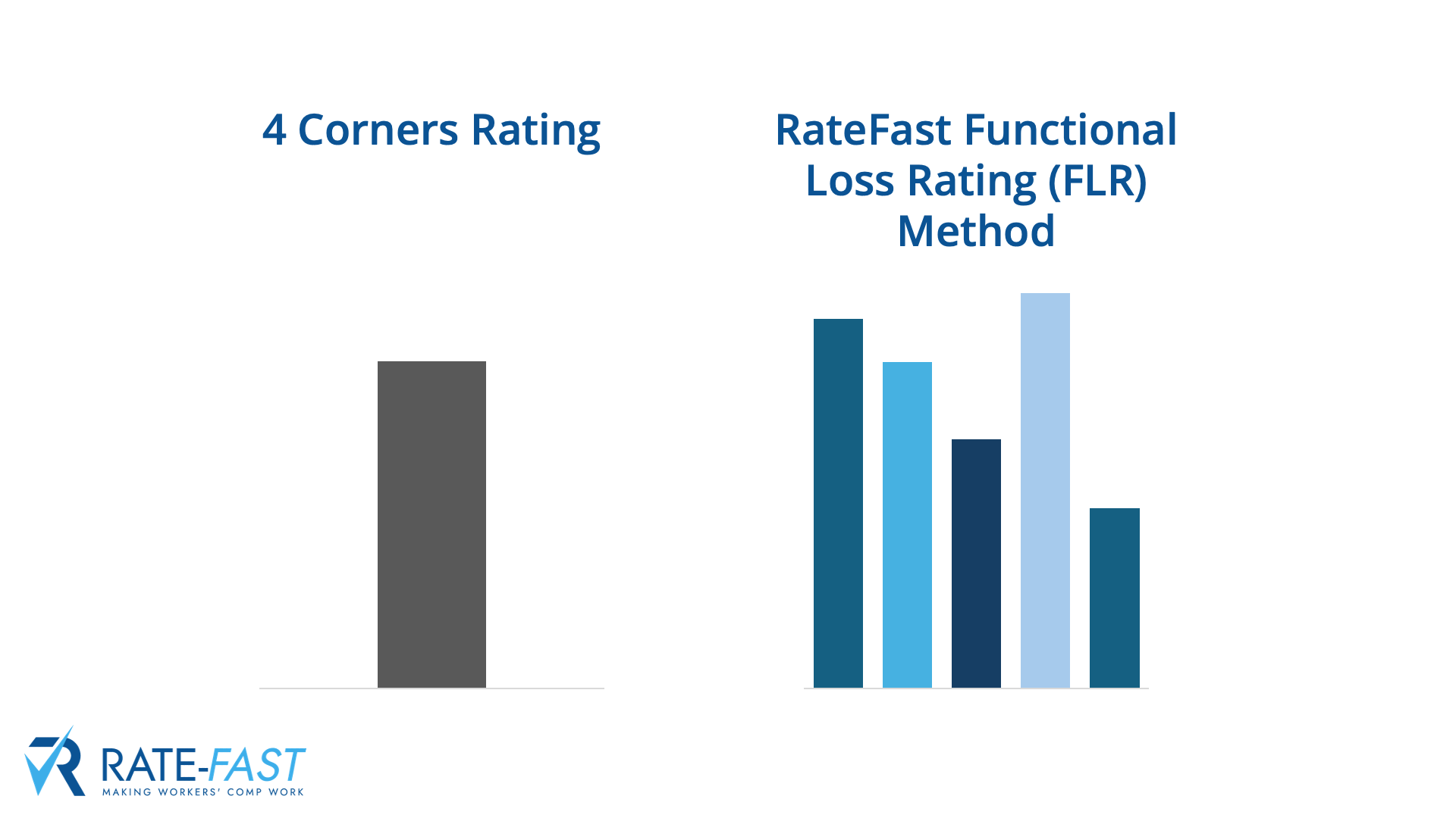 RateFast Functional Loss Rating Pt. II